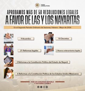 Aprueba Congreso más de 50 resoluciones legislativas
