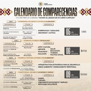 Llama Congreso a comparecer a titulares del Gobierno Estatal